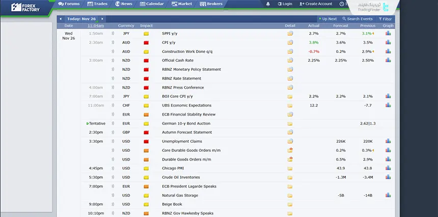 داده CPI در نوامبر 2025