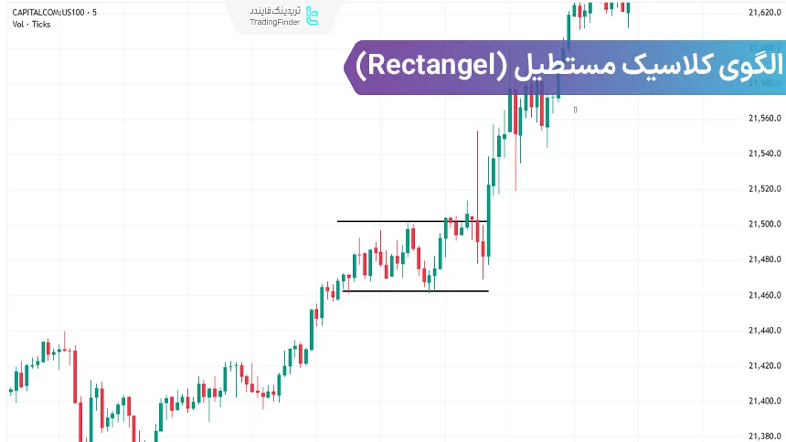الگوی مستطیل