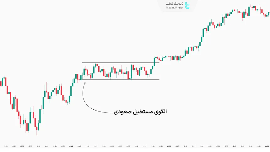 الگوی مستطیل صعودی