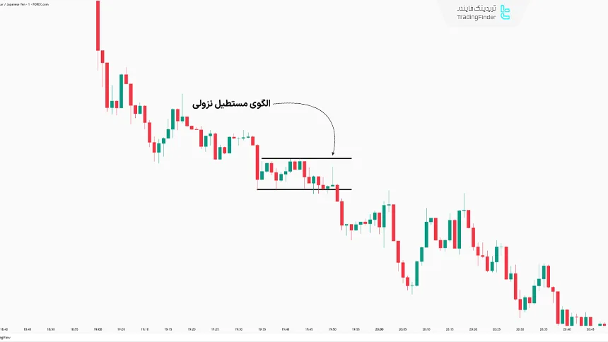 الگوی مستطیل نزولی