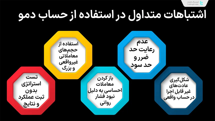 اشتباهات متداول در استفاده از حساب دمو