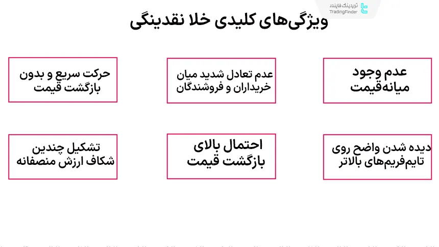 ویژگی های خلا نقدینگی