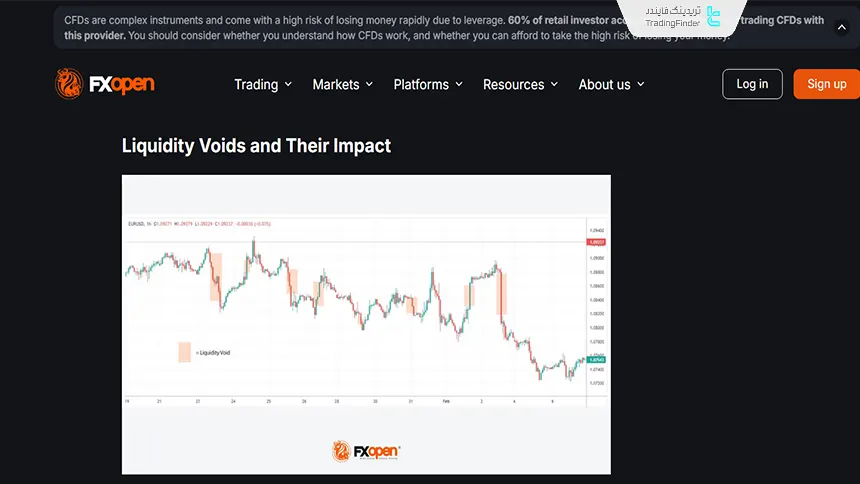 خلا نقدینگی