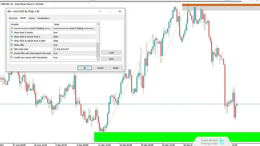 اندیکاتور ریجکشن بلاک