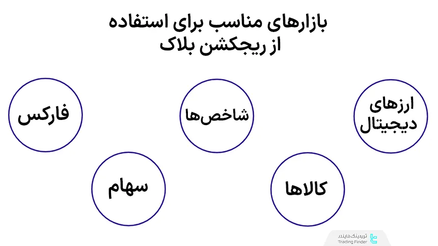 استفاده از ریجکشن بلاک
