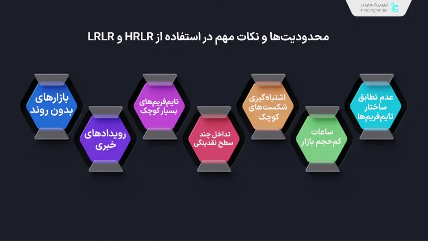 ریسک های HRLR و LRLR