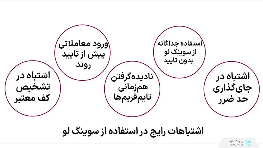 اشتباهات در سویینگ لو