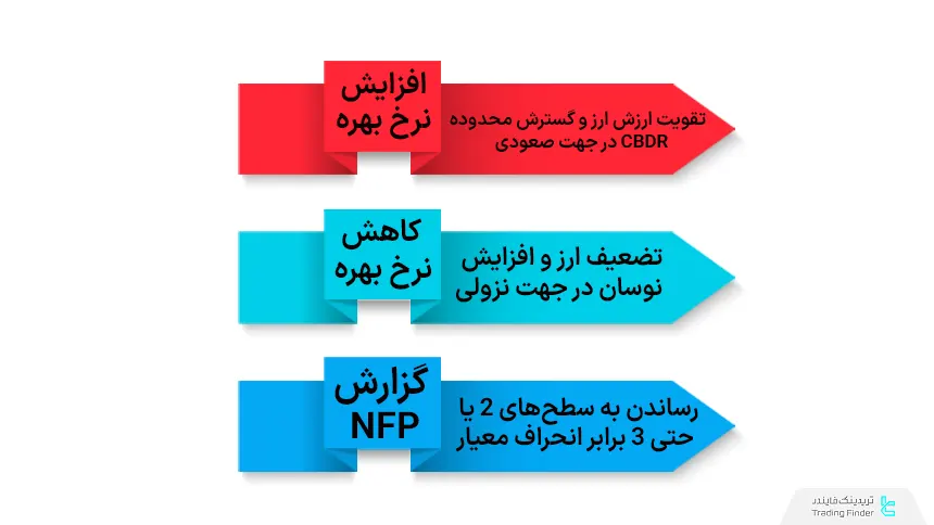 تاثیر داده های کلان بر CBDR