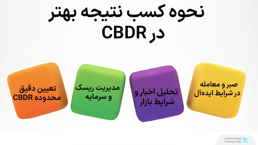 استفاده بهینه از CBDR