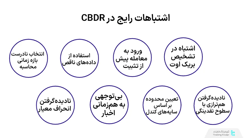 اشتباهات در CBDR