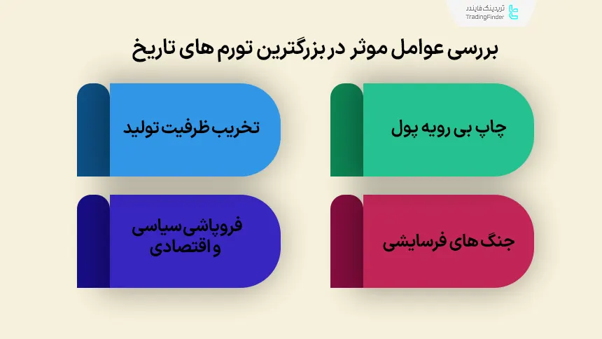 بررسی عوامل موثر در بزرگترین تورم های تاریخ