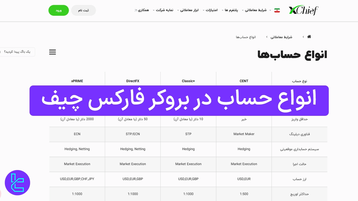 انواع حساب در بروکر فارکس چیف - سنت، کلاسیک پلاس، Xprime و DirectFX