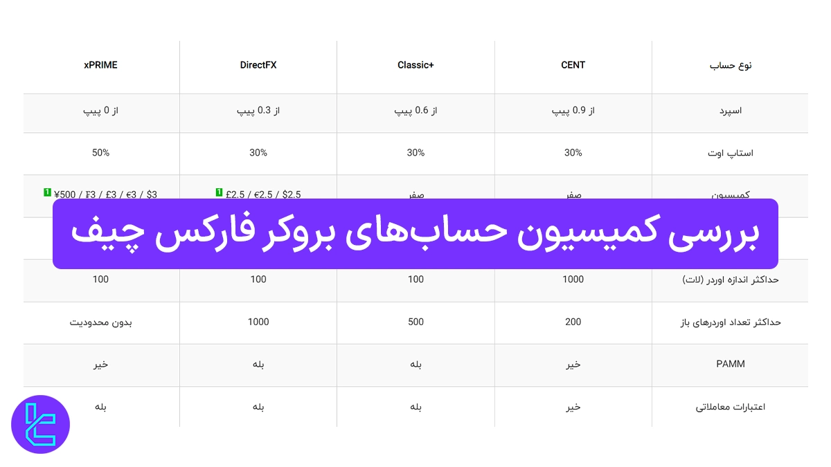 بررسی کمیسیون حساب های بروکر فارکس چیف (XChief) 1404 [کمیسیون معاملات از 2.5 دلار]