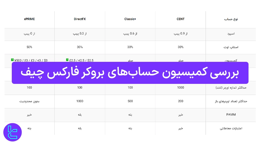 کمیسیون بروکر فارکس چیف