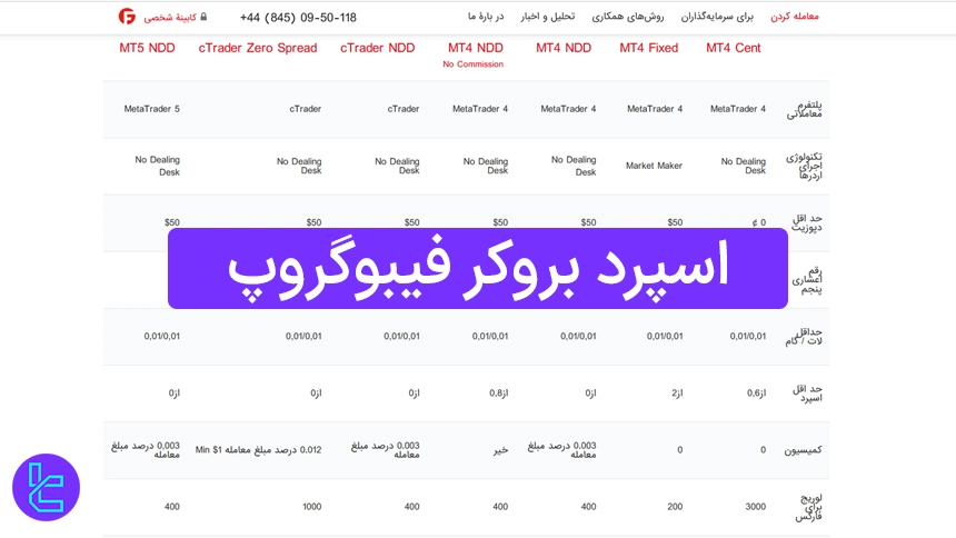 اسپرد بروکر فیبوگروپ