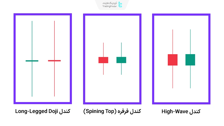 اشکال مختلف الگوهای تک کندلی خاص