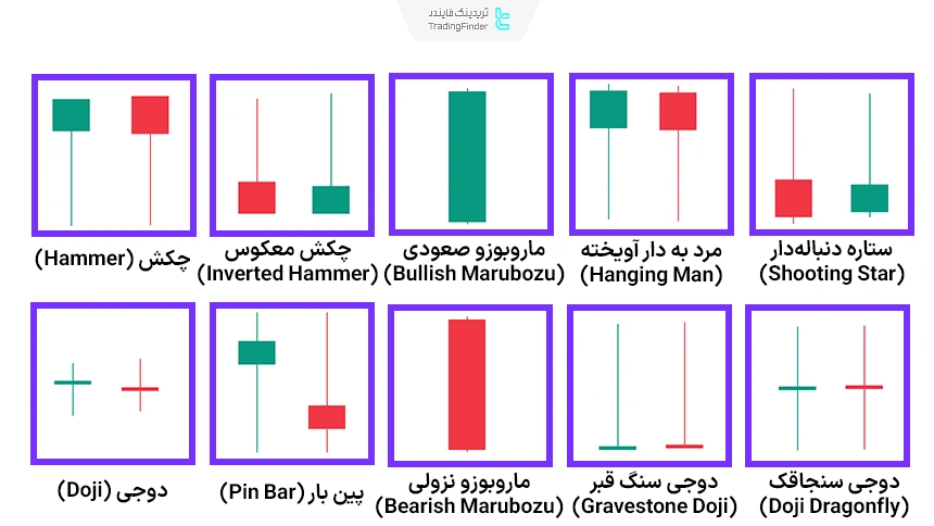 اشکال مختلف الگوهای تک کندلی رایج