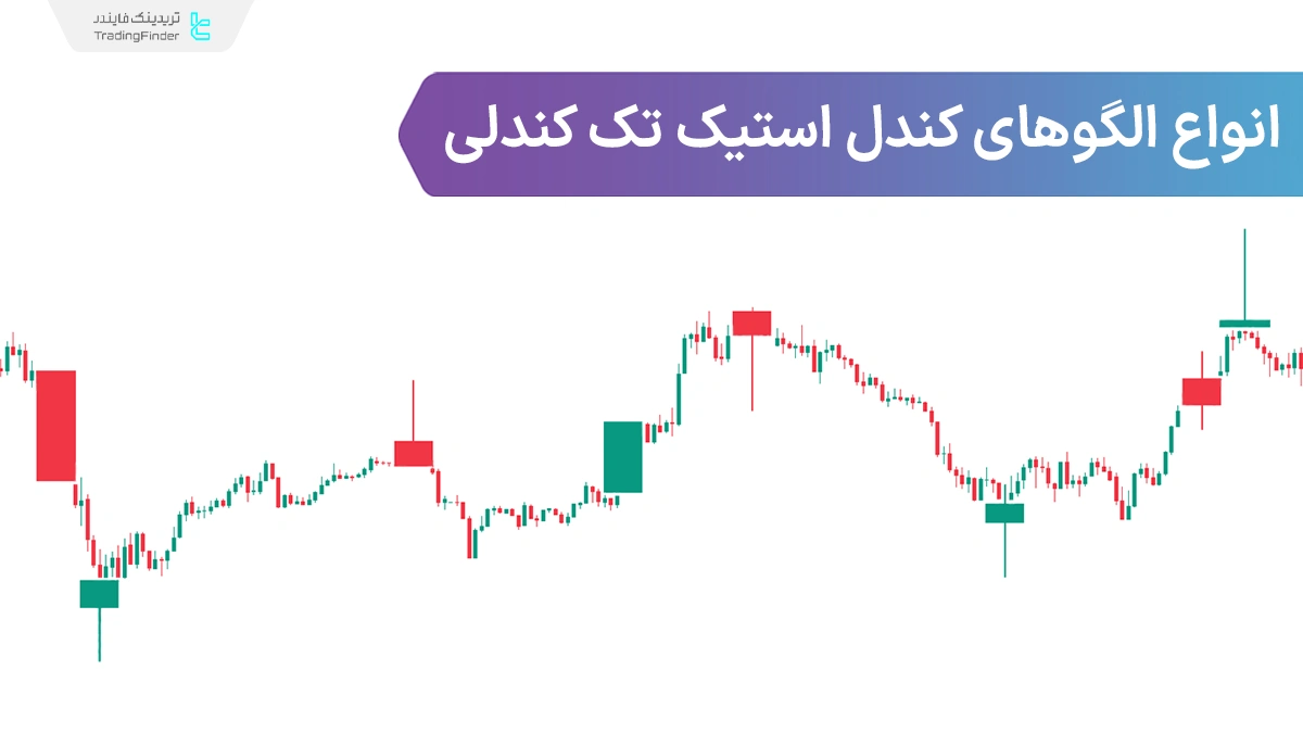 آموزش الگوهای تک کندلی (Single Candlestick Patterns) صعودی و نزولی