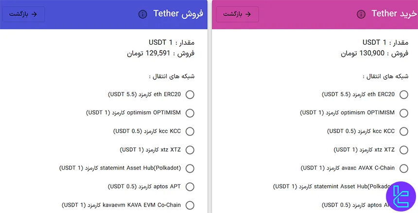 کارمزد انتقال رمزارز در کوین باکس مارکت