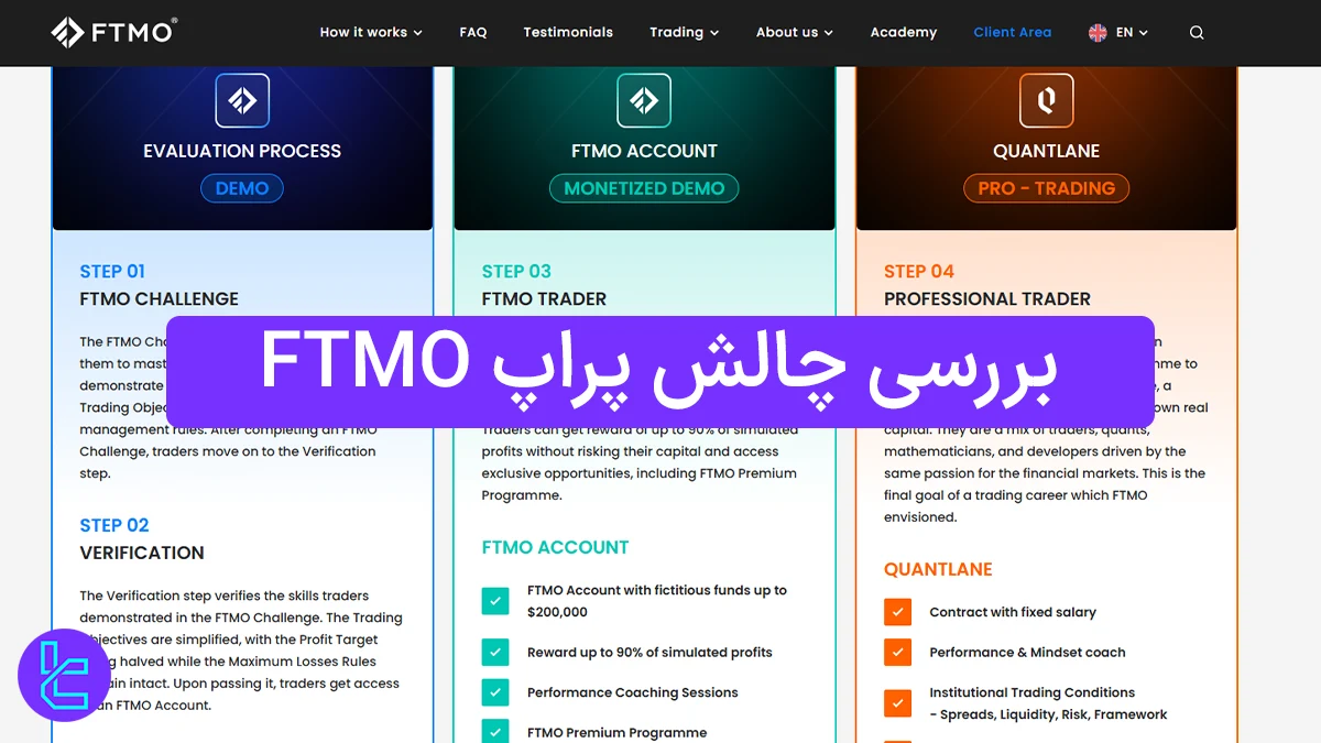 بررسی چالش پراپ FTMO 1404 [حداکثر ضرر روزانه و کلی، 5 و 10 درصد]