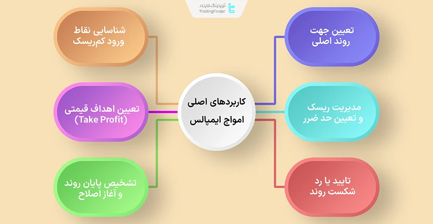کاربردهای اصلی امواج ایمپالس در ترید