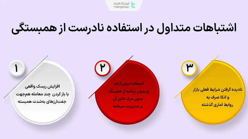 خطاهای رایج و استفاده نادرست از همبستگی جفت ارزهای فارکس