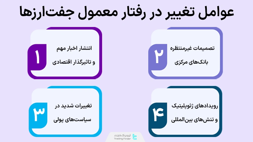 عوامل موثر بر رفتار جفت ارزهای فارکس
