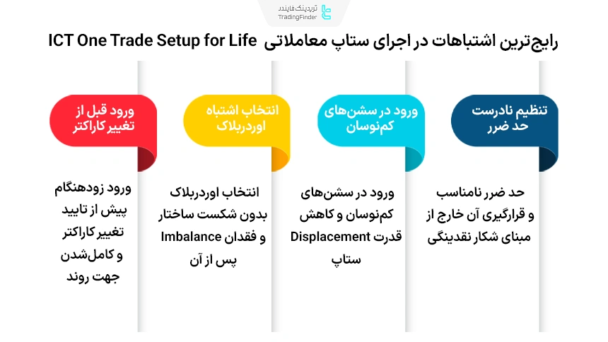 مجموعه ای از اشتباهات رایج در اجرای ستاپ معاملاتی ICT برای تمام عمر