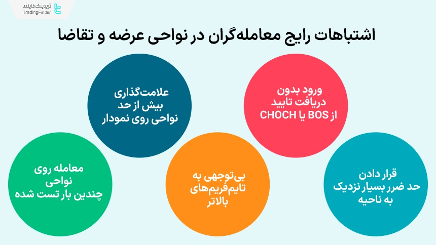 رایج ترین خطاها در نواحی عرضه و تقاضا
