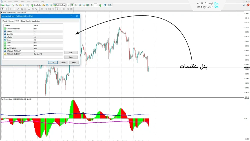 پنل تنظیمات اندیکاتور بازار رنج (Flat Market)