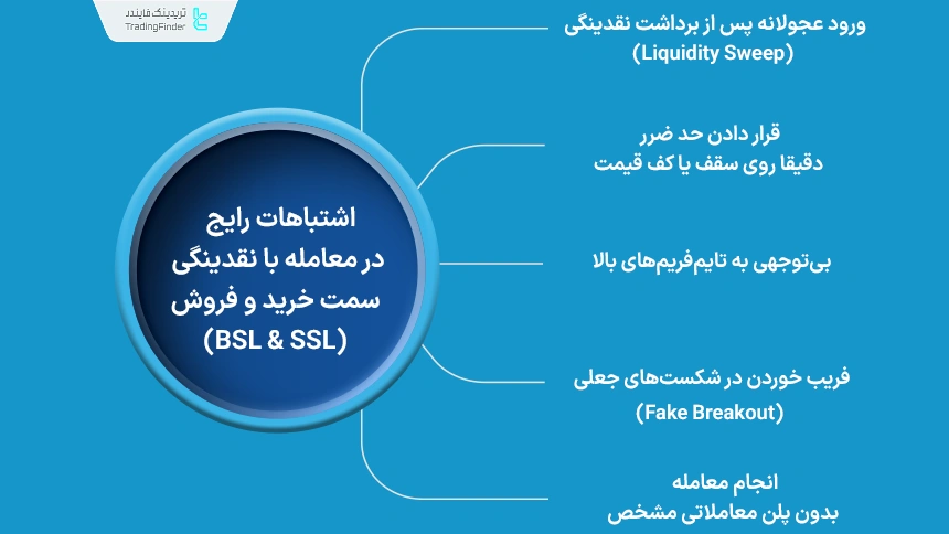 خطاهای رایج در معاملات مبتنی بر نقدینگی سمت خرید و فروش