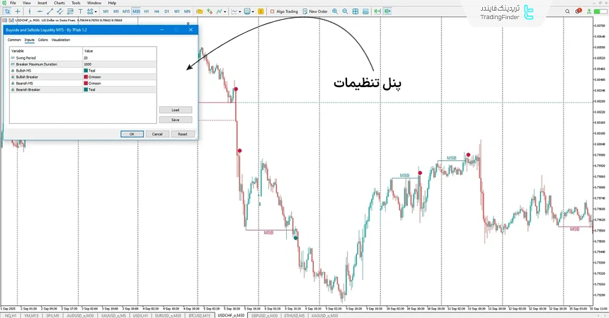 پنل تنظیمات اندیکاتور Buyside & Sellside