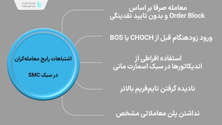 خطاهای رایج معامله‌گران در سبک اسمارت مانی