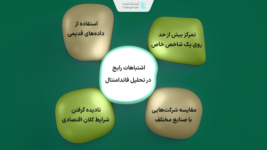 رایج‌ترین اشتباهات در تحلیل فاندامنتال بازارهای مالی