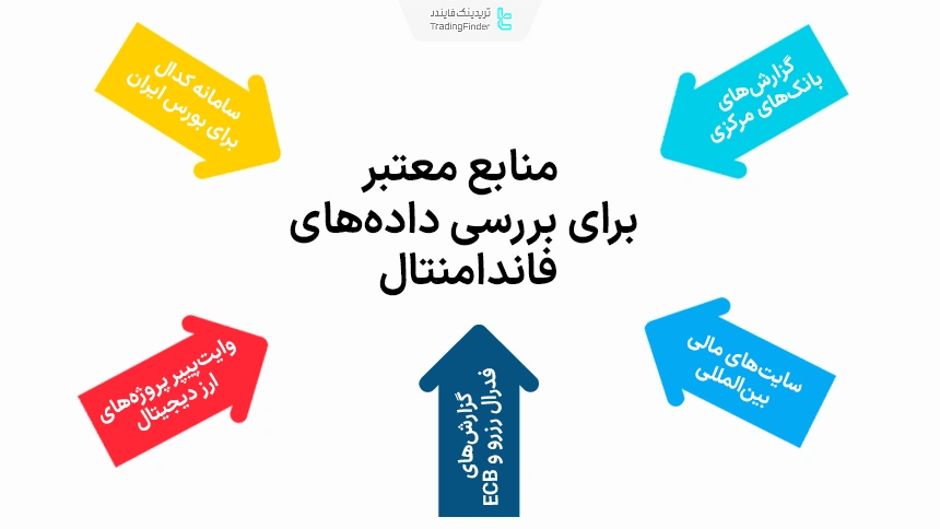 چند مورد از منابع معتبر برای بررسی فاندامنتالی بازارها