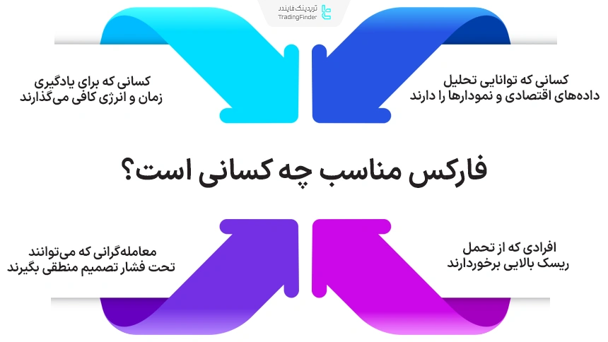 فارکس مناسب چه کسانی است؟