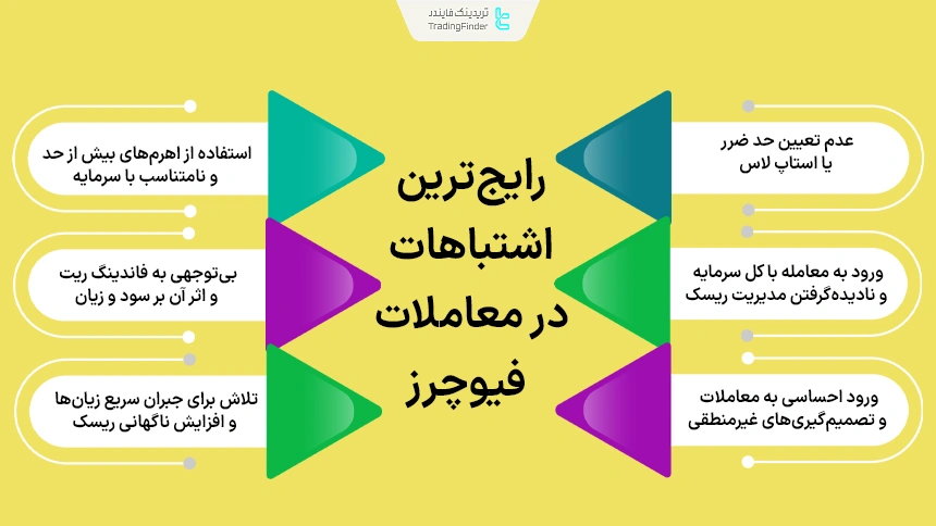 خطاهای رایج تریدرهای بازار فیوچرز