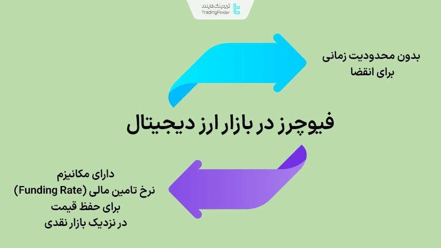 معاملات فیوچرز در بازار کریپتو