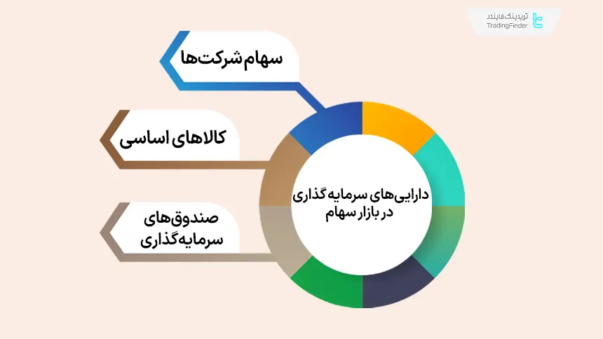 دارایی‌های سرمایه‌گذاری در بازار سهام
