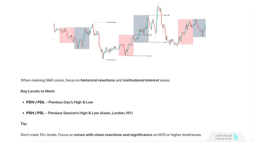 استفاده از PSH و PSL
