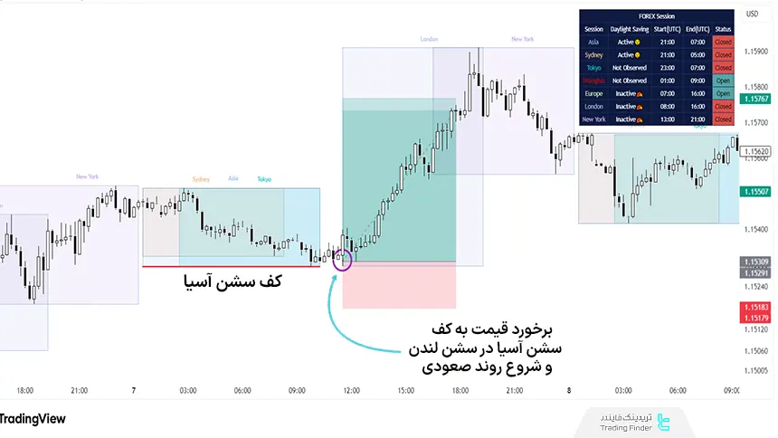 استفاده از PSH