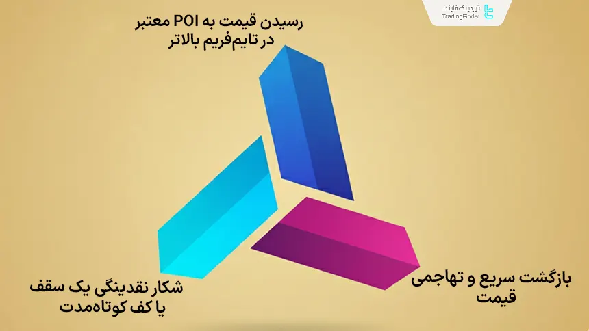 معامله بدون MSS و MSB