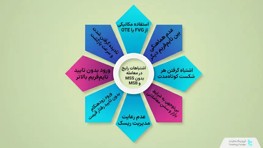 اشتباهات رایج در MSS و MSB