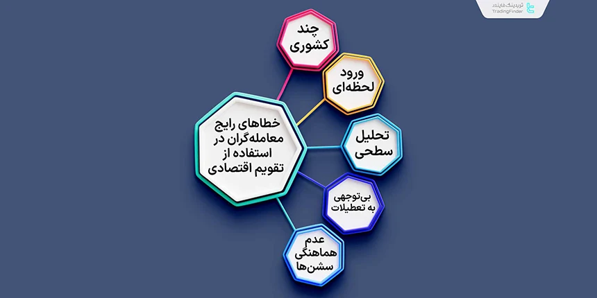 خطاهای رایج معامله‌گران در استفاده از تقویم اقتصادی