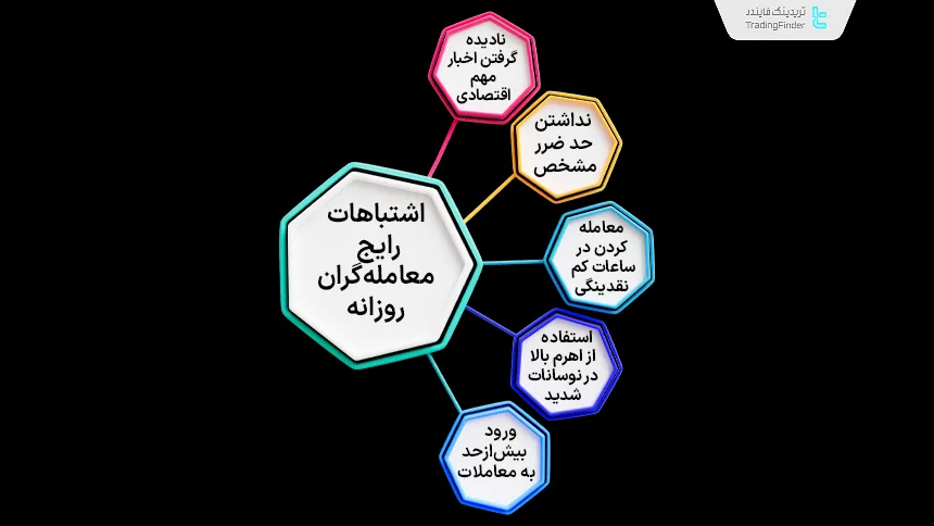 اشتباهات رایج معاملهگران روزانه