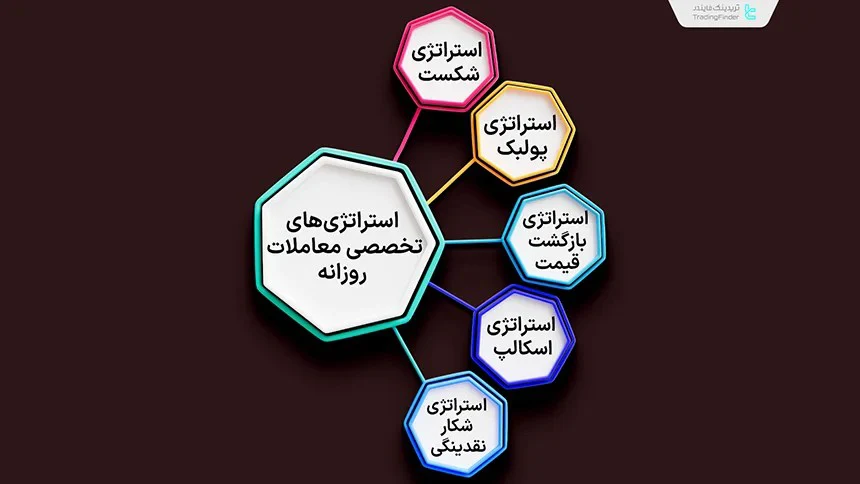 استراتژیهای معاملات روزانه