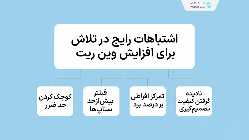 اشتباهات رایج در تلاش برای افزایش وین ریت