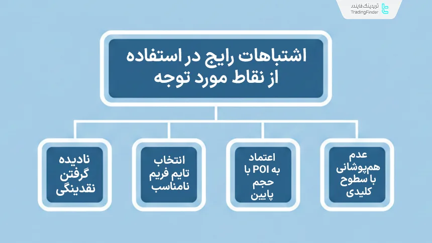 اشتباهات رایج در استفاده از نقاط مورد توجه