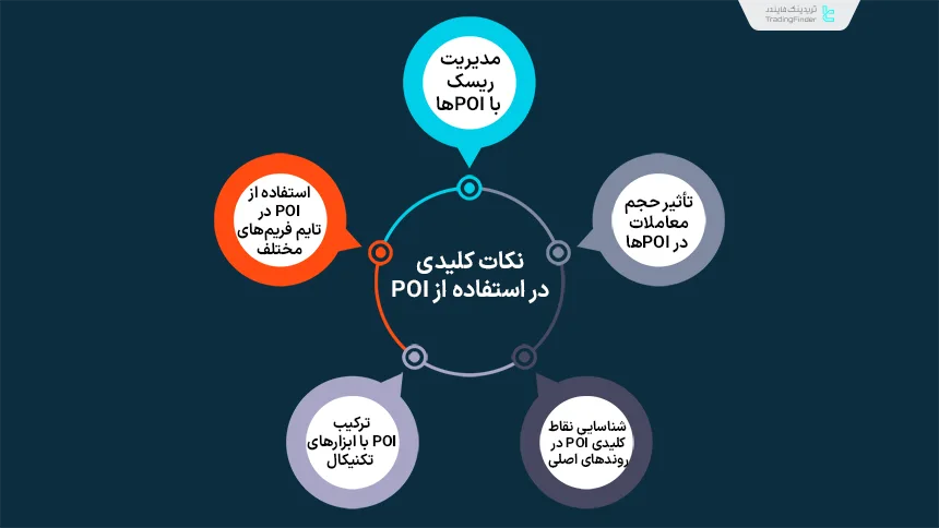 نکات کلیدی در استفاده از POI