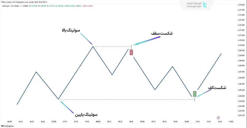 اسکنر شناسایی نقدینگی